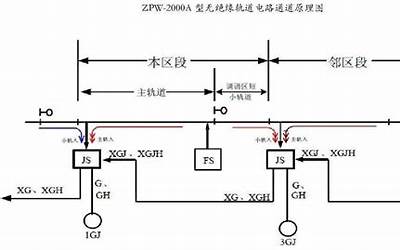 TBT3206-2008 ZPW-2000轨道电路技术条件.pdf